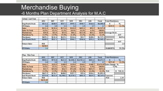 Merchandise Buying
-6 Months Plan Department Analysis for M.A.C
 
