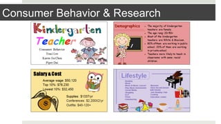 Consumer BehaviorConsumer Behavior & Research
 