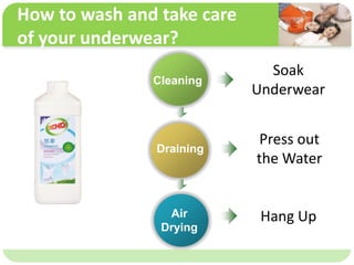 ˴༭ĸıʽ
ڶ

ļ
弶
How to wash and take care
of your underwear?
Cleaning
Draining
Air
Drying
Soak
Underwear
Press out
the Water
Hang Up
 