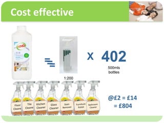 ˴༭ĸıʽ
ڶ

ļ
弶
Cost effective
= X 402
1:200
500mls
bottles
@?2 = ?14
= ?804
==
 