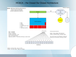 HCSCA – Hw Closed Sw Closed Architecture
 