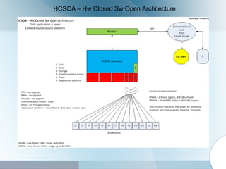 HCSOA – Hw Closed Sw Open Architecture
 