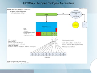 HOSOA – Hw Open Sw Open Architecture
 
