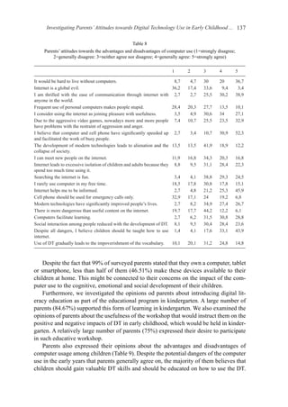 Investigating Parents’Attitudes towards Digital Technology Use in Early Childhood ... 137
Despite the fact that 99% of surveyed parents stated that they own a computer, tablet
or smartphone, less than half of them (46.51%) make these devices available to their
children at home. This might be connected to their concerns on the impact of the com-
puter use to the cognitive, emotional and social development of their children.
Furthermore, we investigated the opinions od parents about introducing digital lit-
eracy education as part of the educational program in kindergarten. A large number of
parents (84.67%) supported this form of learning in kindergarten. We also examined the
opinions of parents about the usefulness of the workshop that would instruct them on the
positive and negative impacts of DT in early childhood, which would be held in kinder-
garten. A relatively large number of parents (75%) expressed their desire to participate
in such educative workshop.
Parents also expressed their opinions about the advantages and disadvantages of
computer usage among children (Table 9). Despite the potential dangers of the computer
use in the early years that parents generally agree on, the majority of them believes that
children should gain valuable DT skills and should be educated on how to use the DT.
Table 8
Parents’ attitudes towards the advantages and disadvantages of computer use (1=strongly disagree;
2=generally disagree: 3=neither agree nor disagree; 4=generally agree: 5=strongly agree)
1 2 3 4 5
It would be hard to live without computers. 8,7 4,7 30 20 36,7
Internet is a global evil. 36,2 17,4 33,6 9,4 3,4
I am thrilled with the ease of communication through internet with
anyone in the world.
2,7 2,7 25,5 30,2 38,9
Frequent use of personal computers makes people stupid. 28,4 20,3 27,7 13,5 10,1
I consider using the internet as joining pleasure with usefulness. 3,5 4,9 30,6 34 27,1
Due to the aggressive video games, nowadays more and more people
have problems with the restraint of aggression and anger.
7,4 10,7 25,5 23,5 32,9
I believe that computer and cell phone have significantly speeded up
and facilitated the work of busy people.
2,7 3,4 10,7 30,9 52,3
The development of modern technologies leads to alienation and the
collapse of society.
13,5 13,5 41,9 18,9 12,2
I can meet new people on the internet. 11,9 16,8 34,3 20,3 16,8
Internet leads to excessive isolation of children and adults because they
spend too much time using it.
8,8 9,5 31,1 28,4 22,3
Searching the internet is fun. 3,4 4,1 38,8 29,3 24,5
I rarely use computer in my free time. 18,5 17,8 30,8 17,8 15,1
Internet helps me to be informed. 2,7 4,8 21,2 25,3 45,9
Cell phone should be used for emergency calls only. 32,9 17,1 24 19,2 6,8
Modern technologies have significantly improved people’s lives. 2,7 8,2 34,9 27,4 26,7
There is more dangerous than useful content on the internet. 19,7 17,7 44,2 12,2 6,1
Computers facilitate learning. 2,7 6,2 31,5 30,8 28,8
Social interaction among people reduced with the development of DT. 8,1 9,5 30,4 28,4 23,6
Despite all dangers, I believe children should be taught how to use
internet.
1,4 4,1 17,6 33,1 43,9
Use of DT gradually leads to the impoverishment of the vocabulary. 10,1 20,1 31,2 24,8 14,8
 