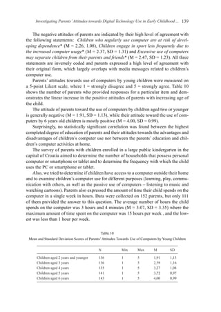 Investigating Parents’Attitudes towards Digital Technology Use in Early Childhood ... 139
The negative attitudes of parents are indicated by their high level of agreement with
the following statements: Children who regularly use computer are at risk of devel-
oping dependence* (M = 2.26, 1.08), Children engage in sport less frequently due to
the increased computer usage* (M = 2.37, SD = 1.31) and Excessive use of computers
may separate children from their parents and friends* (M = 2.47, SD = 1.23). All three
statements are inversely coded and parents expressed a high level of agreement with
their original form, which largely overlaps with media messages related to children’s
computer use.
Parents’ attitudes towards use of computers by young children were measured on
a 5-point Likert scale, where 1 = strongly disagree and 5 = strongly agree. Table 10
shows the number of parents who provided responses for a particular item and dem-
onstrates the linear increase in the positive attitudes of parents with increasing age of
the child.
The attitude of parents toward the use of computers by children aged two or younger
is generally negative (M = 1.91, SD = 1.13), while their attitude toward the use of com-
puters by 6 years old children is mostly positive (M = 4.00, SD = 0.99).
Surprisingly, no statistically significant correlation was found between the highest
completed degree of education of parents and their attitudes towards the advantages and
disadvantages of children’s computer use nor between the parents’ education and chil-
dren’s computer activities at home.
The survey of parents with children enrolled in a large public kindergarten in the
capital of Croatia aimed to determine the number of households that possess personal
computer or smartphone or tablet and to determine the frequency with which the child
uses the PC or smartphone or tablet.
Also, we tried to determine if children have access to a computer outside their home
and to examine children’s computer use for different purposes (learning, play, commu-
nication with others, as well as the passive use of computers – listening to music and
watching cartoons). Parents also expressed the amount of time their child spends on the
computer in a single week in hours. Data were collected on 152 parents, but only 111
of them provided the answer to this question. The average number of hours the child
spends on the computer was 3 hours and 4 minutes (M = 3.07, SD = 3.35) where the
maximum amount of time spent on the computer was 15 hours per week , and the low-
est was less than 1 hour per week.
Table 10
Mean and Standard Deviation Scores of Parents’Attitudes Towards Use of Computers by Young Children
N Min Max M SD
Children aged 2 years and younger 136 1 5 1,91 1,13
Children aged 3 years 136 1 5 2,59 1,16
Children aged 4 years 135 1 5 3,27 1,08
Children aged 5 years 141 1 5 3,72 0,97
Children aged 6 years 143 1 5 4,00 0,99
 