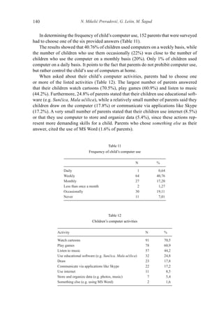 N. Mikelić Preradović, G. Lešin, M. Šagud140
In determining the frequency of child’s computer use, 152 parents that were surveyed
had to choose one of the six provided answers (Table 11).
The results showed that 40.76% of children used computers on a weekly basis, while
the number of children who use them occasionally (22%) was close to the number of
children who use the computer on a monthly basis (20%). Only 1% of children used
computer on a daily basis. It points to the fact that parents do not prohibit computer use,
but rather control the child’s use of computers at home.
When asked about their child’s computer activities, parents had to choose one
or more of the listed activities (Table 12). The largest number of parents answered
that their children watch cartoons (70.5%), play games (60.9%) and listen to music
(44.2%). Furthermore, 24.8% of parents stated that their children use educational soft-
ware (e.g. Sunčica, Mala učilica), while a relatively small number of parents said they
children draw on the computer (17.8%) or communicate via applications like Skype
(17.2%). A very small number of parents stated that their children use internet (8.5%)
or that they use computer to store and organize data (5.4%), since these actions rep-
resent more demanding skills for a child. Parents who chose something else as their
answer, cited the use of MS Word (1.6% of parents).
Table 12
Children’s computer activities
Activity N %
Watch cartoons 91 70,5
Play games 78 60,9
Listen to music 57 44,2
Use educational software (e.g. Sunčica, Mala učilica) 32 24,8
Draw 23 17,8
Communicate via applications like Skype 22 17,2
Use internet 11 8,5
Store and organize data (e.g. photos, music) 7 5,4
Something else (e.g. using MS Word) 2 1,6
Table 11
Frequency of child’s computer use
N %
Daily 1 0,64
Weekly 64 40,76
Monthly 27 17,20
Less than once a month 2 1,27
Occasionally 30 19,11
Never 11 7,01
 