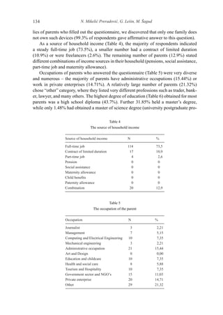 N. Mikelić Preradović, G. Lešin, M. Šagud134
lies of parents who filled out the questionnaire, we discovered that only one family does
not own such devices (99.3% of respondents gave affirmative answer to this question).
As a source of household income (Table 4), the majority of respondents indicated
a steady full-time job (73.5%), a smaller number had a contract of limited duration
(10.9%) or were freelancers (2.6%). The remaining number of parents (12.9%) stated
different combinations of income sources in their household (pensions, social assistance,
part-time job and maternity allowance).
Occupations of parents who answered the questionnaire (Table 5) were very diverse
and numerous – the majority of parents have administrative occupations (15.44%) or
work in private enterprises (14.71%). A relatively large number of parents (21.32%)
chose “other” category, where they listed very different professions such as trader, bank-
er, lawyer, and many others. The highest degree of education (Table 6) obtained for most
parents was a high school diploma (43.7%). Further 31.85% held a master’s degree,
while only 1.48% had obtained a master of science degree (university postgraduate pro-
Table 5
The occupation of the parent
Occupation N %
Journalist 3 2,21
Management 7 5,15
Computing and Electrical Engineering 10 7,35
Mechanical engineering 3 2,21
Administrative occupation 21 15,44
Art and Design 0 0,00
Education and childcare 10 7,35
Health and social care 8 5,88
Tourism and Hospitality 10 7,35
Government sector and NGO’s 15 11,03
Private enterprise 20 14,71
Other 29 21,32
Table 4
The source of household income
Source of household income N %
Full-time job 114 73,5
Contract of limited duration 17 10,9
Part-time job 4 2,6
Pension 0 0
Social assistance 0 0
Maternity allowance 0 0
Child benefits 0 0
Paternity allowance 0 0
Combination 20 12,9
 