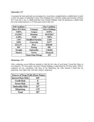 Optionality: 137
I examined the basis point pick up accounting for a swap from a straight bond to a callable bond. In order
to show the impact of optionality I chose Petco Holdings LLC, which has similar characteristics to Pimco
H/Y Corp, but is also a callable bond like Clear Channel Holdings’ bond. By picking up a callable bond,
the swap would experience a 137 basis point return in this area.
.
Mispricing: -175
After conducting several different methods to find the fair value of each bond, I found that Pimco is
overvalued by 123 basis points and Clear Channel Holdings is undervalued by 267 basis points. When I
compared my raw calculations with those of the Bloomberg fair value function I found that my
projections were right in line with other analysts’ projections.
 