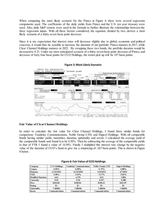 When computing the most likely scenario for the Pimco in Figure 4, there were several regression
components used. The coefficients of the daily yields from Pimco and the U.S. ten year treasury were
used. Also, daily S&P returns were used in the formula to further illustrate the relationships between the
three regression inputs. With all these factors considered, the equation, divided by two, derives a most
likely scenario of a thirty seven basis point decrease.
Since it is my expectation that interest rates will decrease slightly due to global, economic and political
concerns, it would thus be sensible to increase the duration of our portfolio. Pimco matures in 2017, while
Clear Channel Holdings matures in 2022. By swapping these two bonds, the portfolio duration would be
increased to 4.33. Under my most anticipated scenario of a thirty seven basis point decrease of Pimco, and
decrease of forty four basis points for CCO Holdings, the return pick up will be 187 basis points.
Fair Value of Clear Channel Holdings
In order to calculate the fair value for Clear Channel Holdings, I found three similar bonds for
comparison: Vandelay Communications, Noble Group LTD, and Digicel Holdings. With all comparable
bonds having similar yields, maturities, duration, optionality and sector, I calculated the average yield of
the comparable bonds and found it to be 6.50%. Then by subtracting the average of the comparable yields
to that of FTR I found a value of -0.58%. Finally I multiplied this interest rate change by the negative
value of the duration of CCO’s bond to give me a mispricing of -267 basis points. This is shown in Figure
8 below.
Figure 6: Fair Value of CCO Holdings
Figure 5: Most Likely Scenario
 