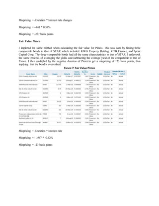 Mispricing = -Duration * Interest rate changes
Mispricing = -4.61 * 0.58%
Mispricing = -267 basis points
Fair Value Pimco
I implored the same method when calculating the fair value for Pimco. This was done by finding three
comparable bonds to that of STAR which included: KWG Property Holding., GTB Finance, and Sprint
Capital Corp. The three comparable bonds had all the same characteristics to that of STAR. I undertook
the same process of averaging the yields and subtracting the average yield of the comparable to that of
Pimco. I then multiplied by the negative duration of Pimci to get a mispricing of 123 basis points, thus
implying that the bond is overvalued.
Mispricing = -Duration * Interest rate
Mispricing = -1.967 * -0.62%
Mispricing = 123 basis points
Figure 7: Fair Value Pimco
 