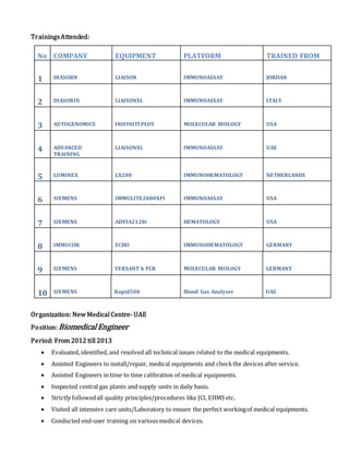 TrainingsAttended:
Organization: New Medical Centre- UAE
Position: BiomedicalEngineer
Period: From 2012 till 2013
 Evaluated, identified, and resolved all technical issues related to the medical equipments.
 Assisted Engineers to install/repair, medical equipments and checkthe devices after service.
 Assisted Engineers in time to time calibration of medical equipments.
 Inspected central gas plants and supply units in daily basis.
 Strictly followedall quality principles/procedures like JCI, EHMS etc.
 Visited all intensive care units/Laboratory to ensure the perfect workingof medical equipments.
 Conducted end-user training on various medical devices.
No COMPANY EQUIPMENT PLATFORM TRAINED FROM
1 DIASORN LIAISON IMMUNOASSAY JORDAN
2 DIASORIN LIAISONXL IMMUNOASSAY ITALY
3 AUTOGENOMICS INIFINITI PLUS MOLECULAR BIOLOGY USA
4 ADVANCED
TRAINING
LIAISONXL IMMUNOASSAY UAE
5 LUMINEX LX200 IMMUNOHEMATOLOGY NETHERLANDS
6 SIEMENS IMMULITE2000XPi IMMUNOASSAY USA
7 SIEMENS ADVIA2120i HEMATOLOGY USA
8 IMMUCOR ECHO IMMUNOHEMATOLOGY GERMANY
9 SIEMENS VERSANT k PCR MOLECULAR BIOLOGY GERMANY
10 SIEMENS Rapid500 Blood Gas Analyser UAE
 