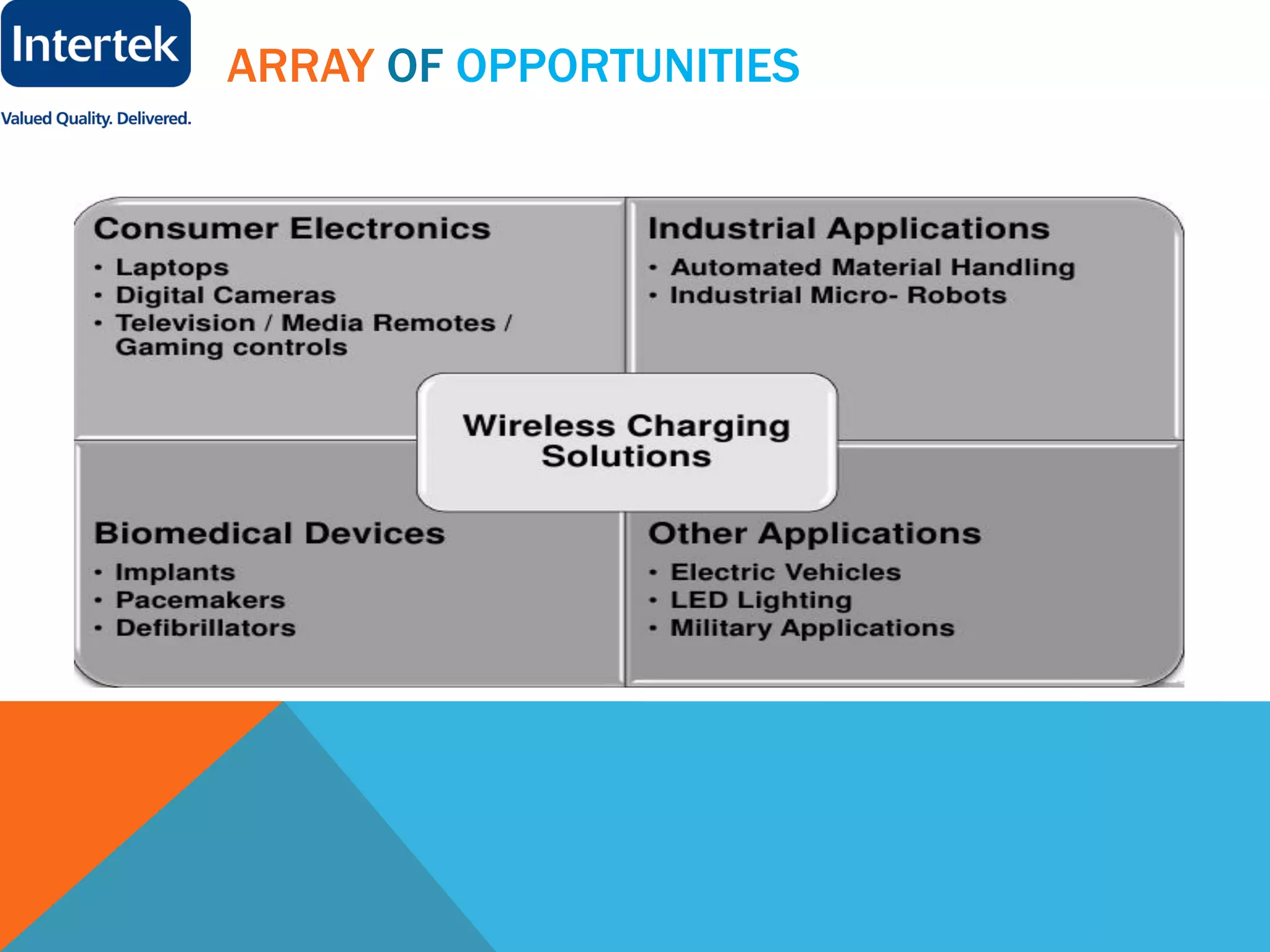 ARRAY OF OPPORTUNITIES
 