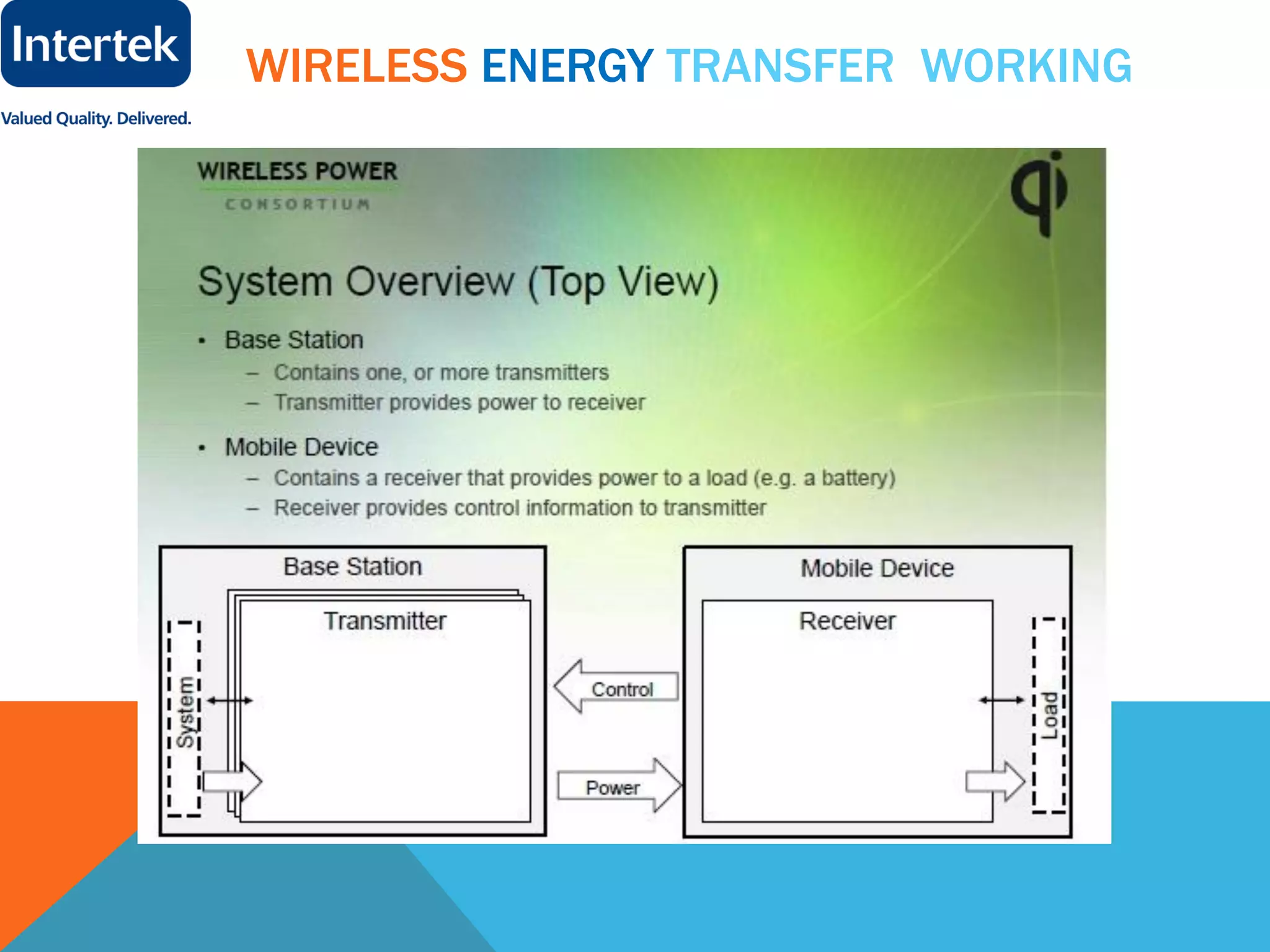 WIRELESS ENERGY TRANSFER WORKING
 