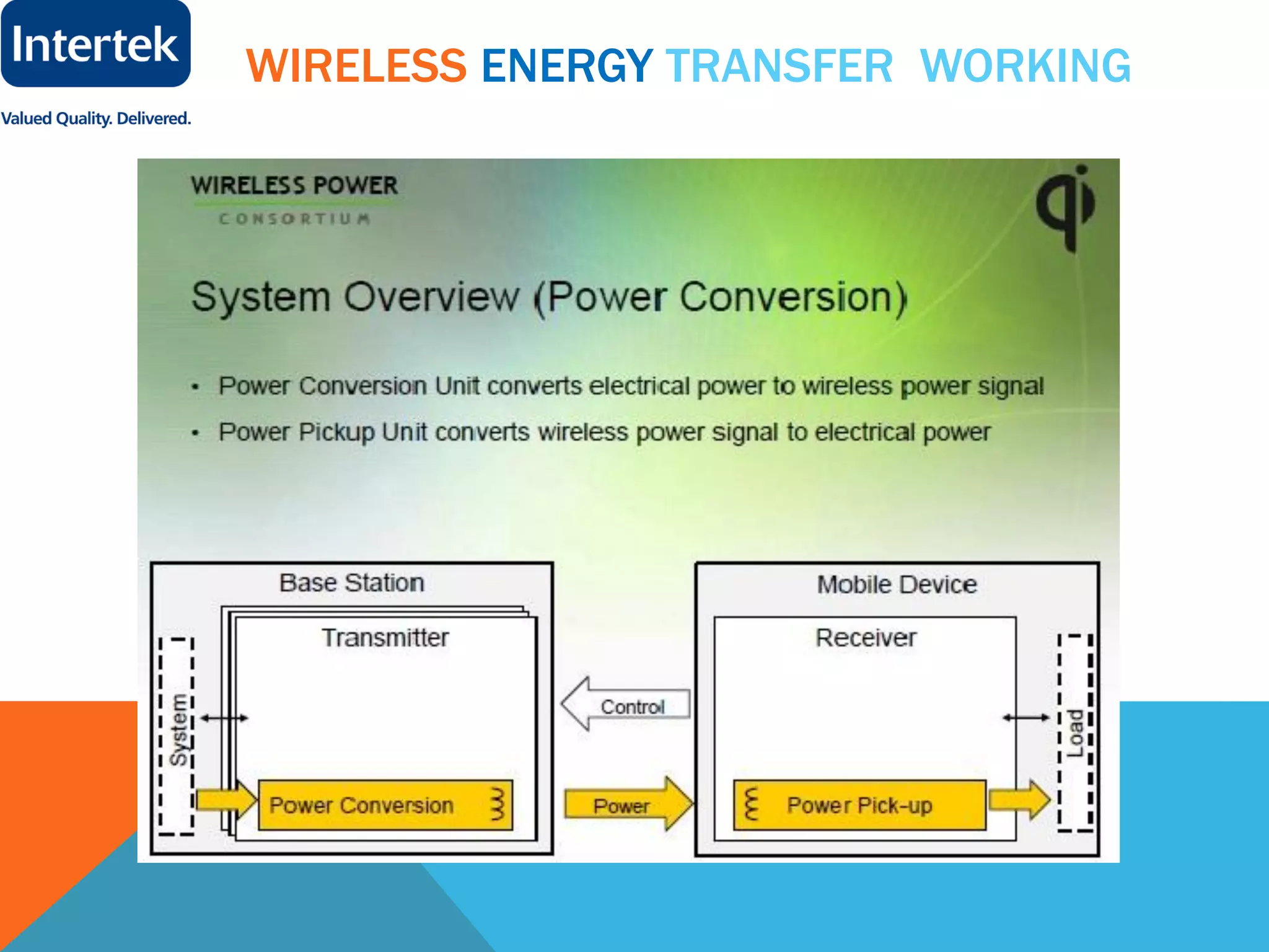 WIRELESS ENERGY TRANSFER WORKING
 