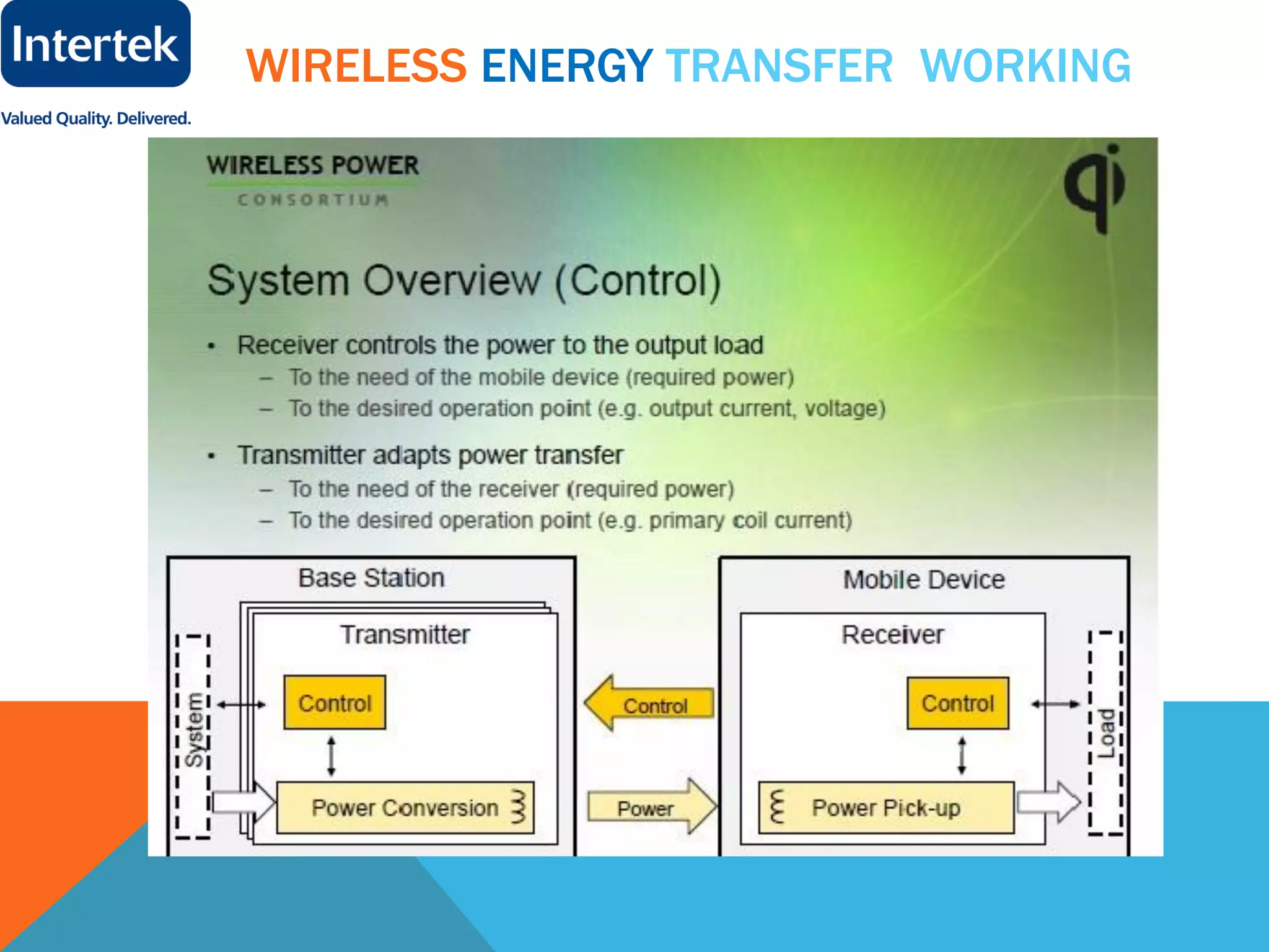 WIRELESS ENERGY TRANSFER WORKING
 