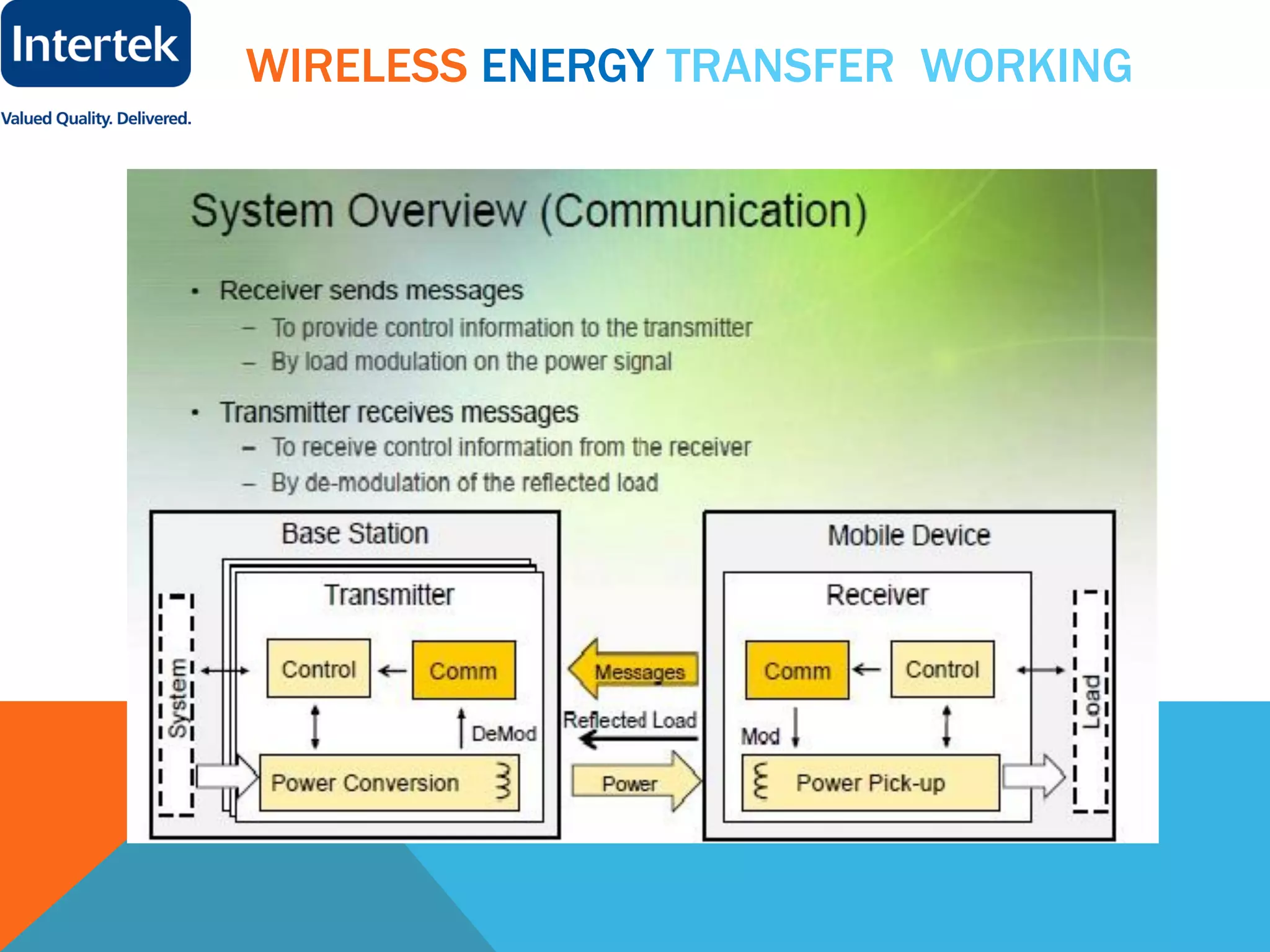 WIRELESS ENERGY TRANSFER WORKING
 