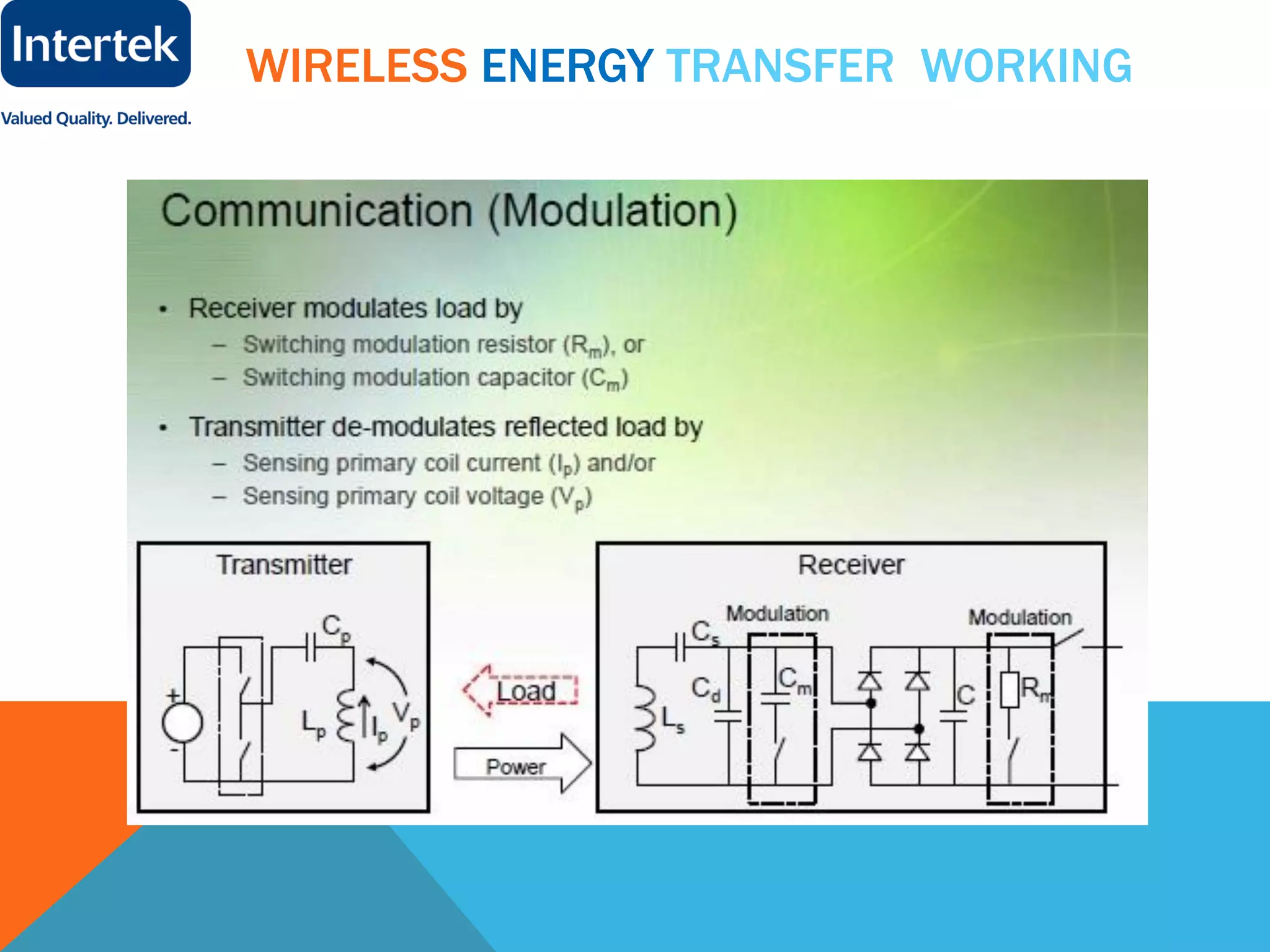 WIRELESS ENERGY TRANSFER WORKING
 
