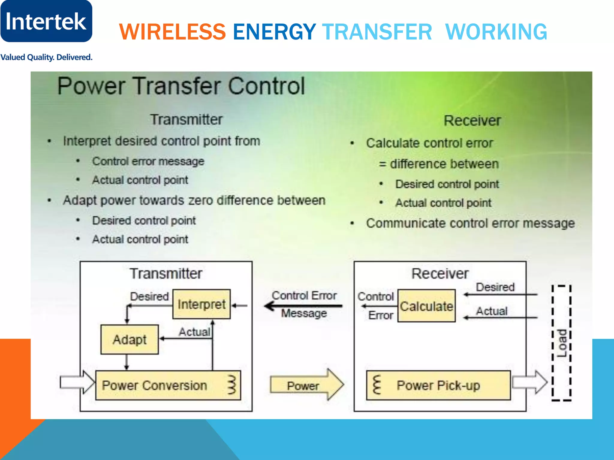 WIRELESS ENERGY TRANSFER WORKING
 