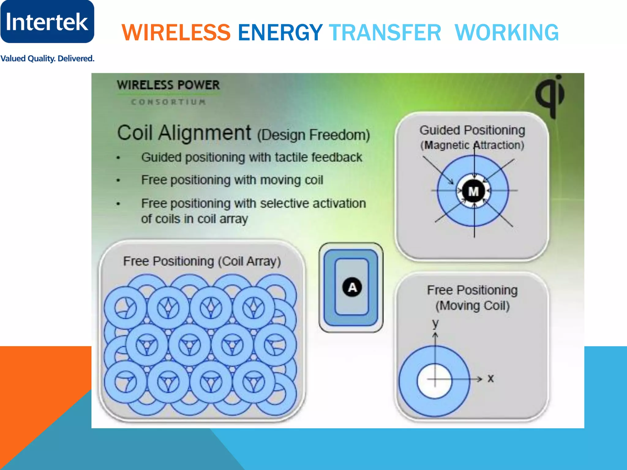 WIRELESS ENERGY TRANSFER WORKING
 