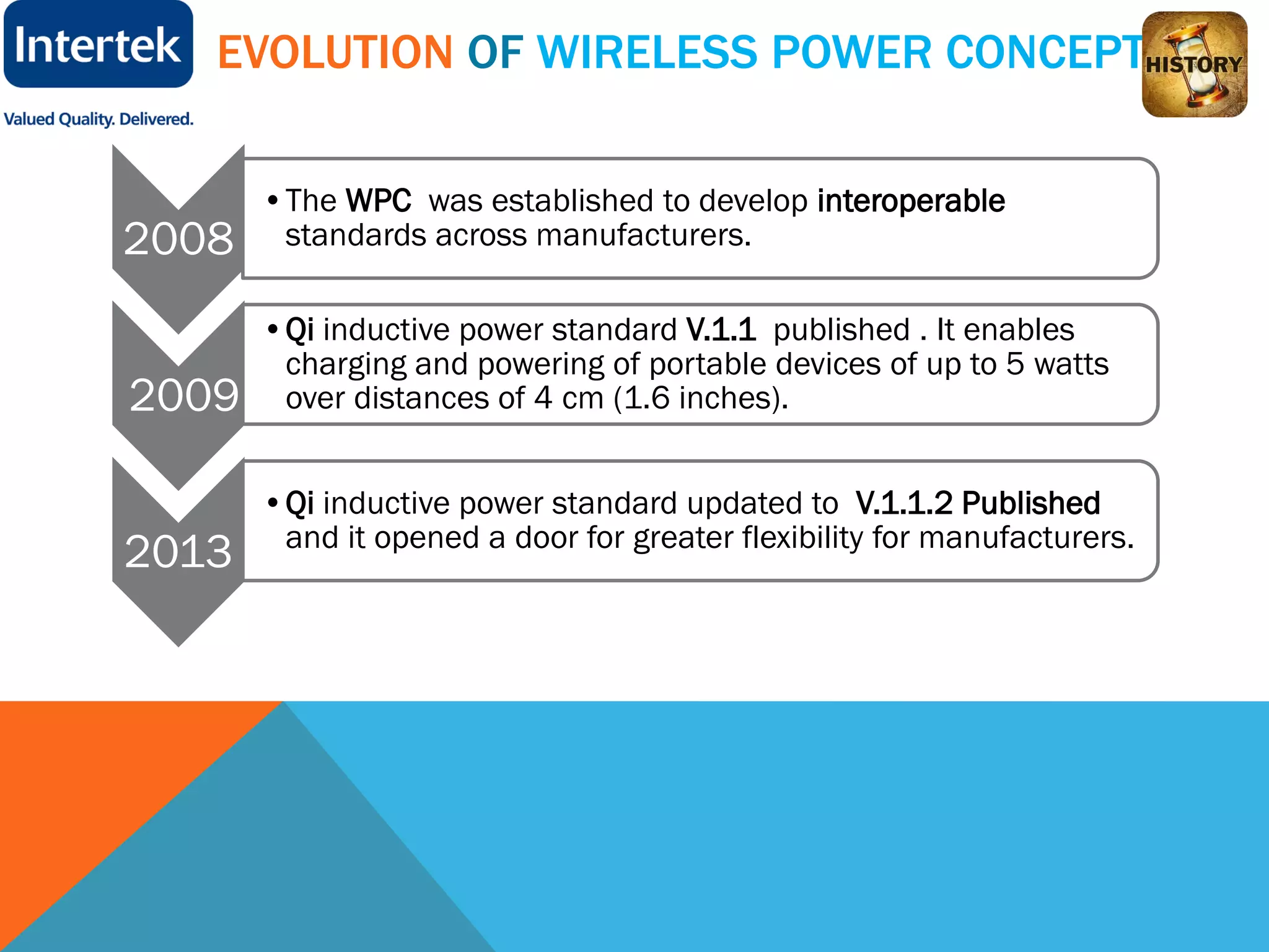 EVOLUTION OF WIRELESS POWER CONCEPT
2008
•The WPC was established to develop interoperable
standards across manufacturers.
2009
•Qi inductive power standard V.1.1 published . It enables
charging and powering of portable devices of up to 5 watts
over distances of 4 cm (1.6 inches).
2013
•Qi inductive power standard updated to V.1.1.2 Published
and it opened a door for greater flexibility for manufacturers.
 