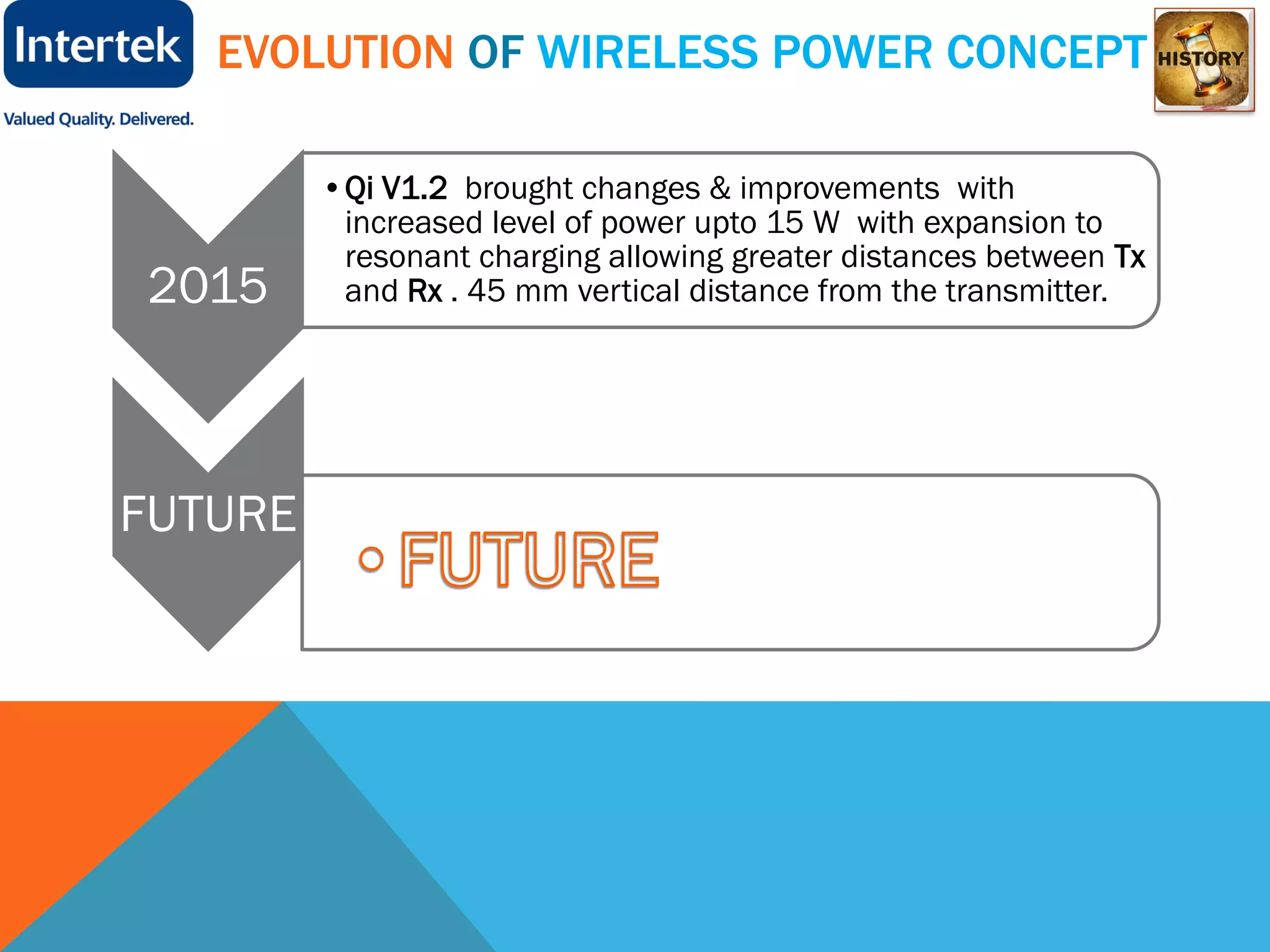 EVOLUTION OF WIRELESS POWER CONCEPT
2015
•Qi V1.2 brought changes & improvements with
increased level of power upto 15 W with expansion to
resonant charging allowing greater distances between Tx
and Rx . 45 mm vertical distance from the transmitter.
FUTURE
 