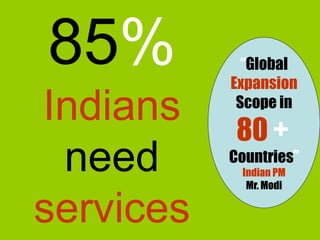 85%
Indians
need
services
“Global
Expansion
Scope in
80 +
Countries”
Indian PM
Mr. Modi
 