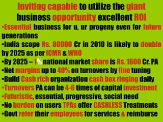 Inviting capable to utilize the giant
business opportunity excellent ROI
•Essential business for u, ur progeny even for future
generations
•India scope Rs. 80000 Cr in 2010 is likely to double
by 2025 as per ICMR & WHO
•By 2025 – 1% national market share is Rs. 1600 Cr. PA
•Net margins up to 40% on turnovers by fine tuning
•Build Cash rich organization cash box ringing daily
•Turnovers PA can be 4-6 times of capital investment
•Futuristic, essential, progressive, social need
•No burden on users TPAs offer CASHLESS Treatments
•Govt refer their employees for services & reimburse
 
