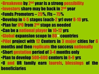 •Breakeven by 2nd year is a strong possibility
•Investors share may be back in 2nd year
•Funds Promoters – 25%, FIs – 75%
•Develop in 4-5 stages (each-2 yr) over 8-10 yrs.
•Plan for IPO from 2nd stage as needed
•Can be a national player in 10-12 yrs
•Global expansion scope in 80+ countries
•Pilot project with 12 Centers in 3 major cities for 6
months and then replicate the success nationally
•Short gestation period of 3-4 months only
•Plan to develop 500-600 centers in 8-9 yrs
•U and UR family earn laurels, blessings of the
beneficiaries
 