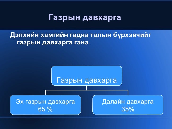 85shcoolдэлхийн дотоод бүтэц