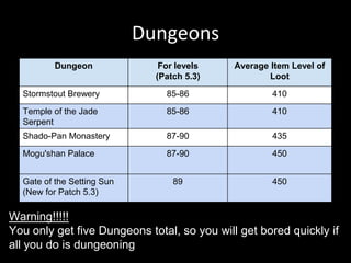Dungeons
Dungeon For levels
(Patch 5.3)
Average Item Level of
Loot
Stormstout Brewery 85-86 410
Temple of the Jade
Serpent
85-86 410
Shado-Pan Monastery 87-90 435
Mogu'shan Palace 87-90 450
Gate of the Setting Sun
(New for Patch 5.3)
89 450
Warning!!!!!
You only get five Dungeons total, so you will get bored quickly if
all you do is dungeoning
 