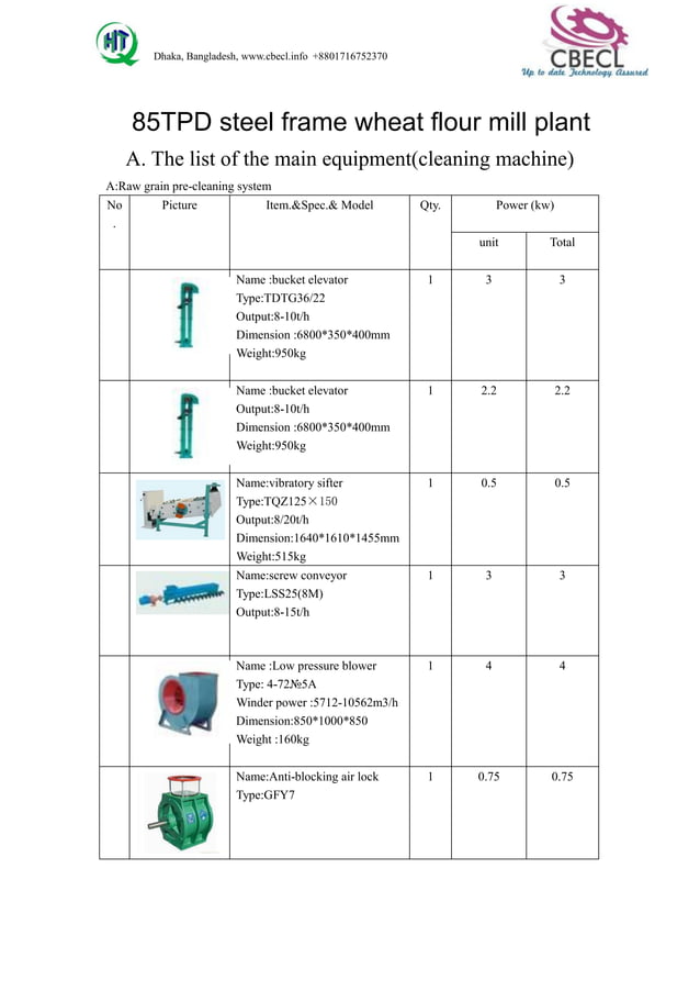 Quotation of 85tpd steel frame wheat flour mill plant cbecl PDF