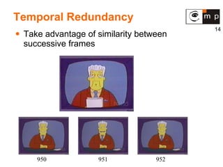 Temporal Redundancy Take advantage of similarity between successive frames 950 951 952 