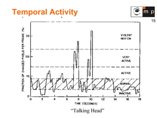 Temporal Activity “Talking Head” 