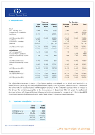 Computer warehouse group annual report 2013 | PDF