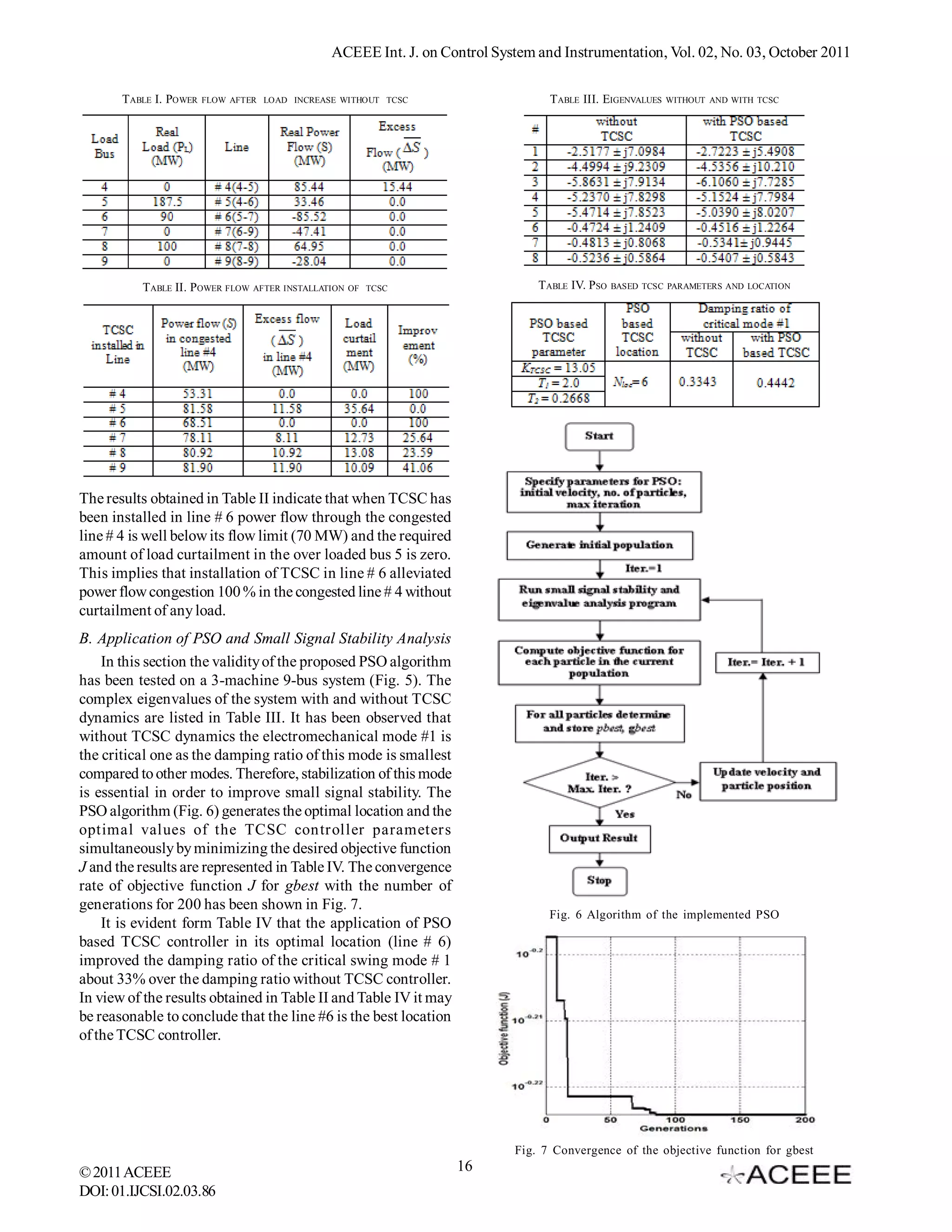 ACEEE Int. J. on Control System and Instrumentation, Vol. 02, No. 03, October 2011

       TABLE I. POWER   FLOW AFTER LOAD INCREASE WITHOUT TCSC                    TABLE III. EIGENVALUES   WITHOUT AND WITH TCSC




          TABLE II. POWER FLOW AFTER INSTALLATION OF   TCSC                    TABLE IV. PSO   BASED TCSC PARAMETERS AND LOCATION




The results obtained in Table II indicate that when TCSC has
been installed in line # 6 power flow through the congested
line # 4 is well below its flow limit (70 MW) and the required
amount of load curtailment in the over loaded bus 5 is zero.
This implies that installation of TCSC in line # 6 alleviated
power flow congestion 100 % in the congested line # 4 without
curtailment of any load.
B. Application of PSO and Small Signal Stability Analysis
    In this section the validity of the proposed PSO algorithm
has been tested on a 3-machine 9-bus system (Fig. 5). The
complex eigenvalues of the system with and without TCSC
dynamics are listed in Table III. It has been observed that
without TCSC dynamics the electromechanical mode #1 is
the critical one as the damping ratio of this mode is smallest
compared to other modes. Therefore, stabilization of this mode
is essential in order to improve small signal stability. The
PSO algorithm (Fig. 6) generates the optimal location and the
optimal values of the TCSC controller parameters
simultaneously by minimizing the desired objective function
J and the results are represented in Table IV. The convergence
rate of objective function J for gbest with the number of
generations for 200 has been shown in Fig. 7.
                                                                                 Fig. 6 Algorithm of the implemented PSO
    It is evident form Table IV that the application of PSO
based TCSC controller in its optimal location (line # 6)
improved the damping ratio of the critical swing mode # 1
about 33% over the damping ratio without TCSC controller.
In view of the results obtained in Table II and Table IV it may
be reasonable to conclude that the line #6 is the best location
of the TCSC controller.




                                                                           Fig. 7 Convergence of the objective function for gbest
© 2011 ACEEE                                                      16
DOI: 01.IJCSI.02.03.86
 