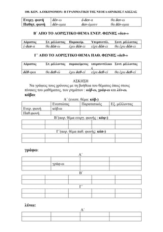 100. ΚΩΝ. Α.ΟΙΚΟΝΟΜΟΥ: Η ΓΡΑΜΜΑΤΙΚΗ ΤΗΣ ΝΕΟΕΛΛΗΝΙΚΗΣ ΓΛΩΣΣΑΣ
Ενεργ. φωνή δέν-ω έ-δεν-α θα δεν-ω
Παθητ. φωνή δέν-ομαι δεν-όμουν θα δέν-ομαι
Β΄ ΑΠΟ ΤΟ ΑΟΡΙΣΤΙΚΟ ΘΕΜΑ ΕΝΕΡ. ΦΩΝΗΣ «δεσ-»
Αόριστος Στ. μέλλοντας Παρακείμ. Υπερσυντέλ. Συντ. μέλλοντας
έ-δεσ-α θα δέσ-ω έχω δέσ-ει είχα δέσ-ει θα έχω δέσ-ει
Γ΄ ΑΠΟ ΤΟ ΑΟΡΙΣΤΙΚΟ ΘΕΜΑ ΠΑΘ. ΦΩΝΗΣ «δεθ-»
Αόριστος Στ. μέλλοντας παρακείμενος υπερσυντέλικο
ς
Συντ. μέλλοντας
δέθ-ηκα θα δεθ-ώ έχω δεθ-εί είχα δεθ-εί θα έχω δεθ-εί
ΑΣΚΗΣΗ
Να γράψεις τους χρόνους με τη βοήθεια του θέματος όπως στους
πίνακες του μαθήματος, των ρημάτων : κόβ-ω, γράφ-ω και λύν-ω.
κόβω:
Α΄ (ενεστ. θέμα: κόβ-)
Ενεστώτας Παρατατικός Εξ. μέλλοντας
Ενερ. φωνή κόβ-ω
Παθ.φωνή
Β΄(αορ. θέμα ενεργ. φωνής : κόψ-)
Γ΄(αορ. θέμα παθ. φωνής: κόπ-)
γράφω:
Α΄
γράφ-ω
Β΄
Γ΄
λύνω:
Α΄
 