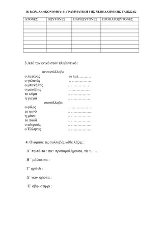 18. ΚΩΝ. Α.ΟΙΚΟΝΟΜΟΥ: Η ΓΡΑΜΜΑΤΙΚΗ ΤΗΣ ΝΕΟΕΛΛΗΝΙΚΗΣ ΓΛΩΣΣΑΣ
ΑΤΟΝΕΣ ΟΞΥΤΟΝΕΣ ΠΑΡΟΞΥΤΟΝΕΣ ΠΡΟΠΑΡΟΞΥΤΟΝΕΣ
3.Από τον ενικό στον πληθυντικό :
ανισοσύλλαβα
ο πατέρας οι πατ……….
ο γαλατάς .. ……………
ο μπακάλης .. ……………
ο μανάβης .. ……………
το κύμα .. ……………
η γιαγιά .. ……………
ισοσύλλαβα
ο φίλος .. …………….
το αυγό .. …………….
η μάνα .. …………….
το παιδί .. …………….
ο αδερφός .. …………….
ο Έλληνας .. …………….
4. Ονόμασε τις συλλαβές κάθε λέξης :
Α΄ πα-τά-τα : πα= προπαραλήγουσα, τά =…….
Β ΄ μέ-λισ-σα :
Γ΄ φρύ-δι :
Δ΄ γκο- φρέ-τα :
Ε΄ σβη- στή-ρι :
 