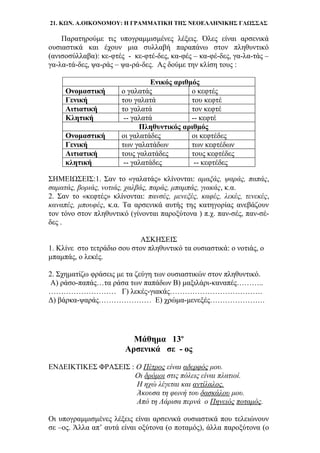 21. ΚΩΝ. Α.ΟΙΚΟΝΟΜΟΥ: Η ΓΡΑΜΜΑΤΙΚΗ ΤΗΣ ΝΕΟΕΛΛΗΝΙΚΗΣ ΓΛΩΣΣΑΣ
Παρατηρούμε τις υπογραμμισμένες λέξεις. Όλες είναι αρσενικά
ουσιαστικά και έχουν μια συλλαβή παραπάνω στον πληθυντικό
(ανισοσύλλαβα): κε-φτές - κε-φτέ-δες, κα-φές – κα-φέ-δες, γα-λα-τάς –
γα-λα-τά-δες, ψα-ράς – ψα-ρά-δες. Ας δούμε την κλίση τους :
Ενικός αριθμός
Ονομαστική ο γαλατάς ο κεφτές
Γενική του γαλατά του κεφτέ
Αιτιατική το γαλατά τον κεφτέ
Κλητική -- γαλατά -- κεφτέ
Πληθυντικός αριθμός
Ονομαστική οι γαλατάδες οι κεφτέδες
Γενική των γαλατάδων των κεφτέδων
Αιτιατική τους γαλατάδες τους κεφτέδες
κλητική -- γαλατάδες -- κεφτέδες
ΣΗΜΕΙΩΣΕΙΣ:1. Σαν το «γαλατάς» κλίνονται: αμαξάς, ψαράς, παπάς,
σαματάς, βοριάς, νοτιάς, χαλβάς, παράς, μπαμπάς, γιακάς, κ.α.
2. Σαν το «κεφτές» κλίνονται: πανσές, μενεξές, καφές, λεκές, τενεκές,
καναπές, μπουφές, κ.α. Τα αρσενικά αυτής της κατηγορίας ανεβάζουν
τον τόνο στον πληθυντικό (γίνονται παροξύτονα ) π.χ. παν-σές, παν-σέ-
δες .
ΑΣΚΗΣΕΙΣ
1. Κλίνε στο τετράδιο σου στον πληθυντικό τα ουσιαστικά: ο νοτιάς, ο
μπαμπάς, ο λεκές.
2. Σχηματίζω φράσεις με τα ζεύγη των ουσιαστικών στον πληθυντικό.
Α) ράσο-παπάς…τα ράσα των παπάδων Β) μαξιλάρι-καναπές………..
……………………… Γ) λεκές-γιακάς……………………………….
Δ) βάρκα-ψαράς………………… Ε) χρώμα-μενεξές………………….
Μάθημα 13ο
Αρσενικά σε - ος
ΕΝΔΕΙΚΤΙΚΕΣ ΦΡΑΣΕΙΣ : Ο Πέτρος είναι αδερφός μου.
Οι δρόμοι στις πόλεις είναι πλατιοί.
Η ηχώ λέγεται και αντίλαλος.
Άκουσα τη φωνή του δασκάλου μου.
Από τη Λάρισα περνά ο Πηνειός ποταμός.
Οι υπογραμμισμένες λέξεις είναι αρσενικά ουσιαστικά που τελειώνουν
σε –ος. Άλλα απ’ αυτά είναι οξύτονα (ο ποταμός), άλλα παροξύτονα (ο
 