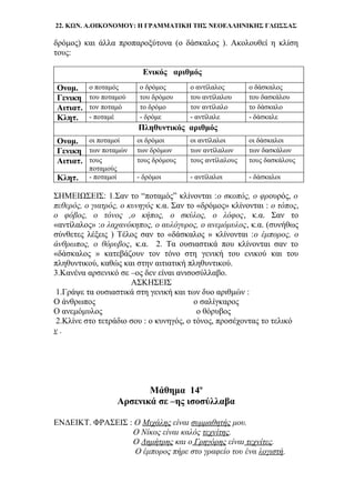 22. ΚΩΝ. Α.ΟΙΚΟΝΟΜΟΥ: Η ΓΡΑΜΜΑΤΙΚΗ ΤΗΣ ΝΕΟΕΛΛΗΝΙΚΗΣ ΓΛΩΣΣΑΣ
δρόμος) και άλλα προπαροξύτονα (ο δάσκαλος ). Ακολουθεί η κλίση
τους:
Ενικός αριθμός
Ονομ. ο ποταμός ο δρόμος ο αντίλαλος ο δάσκαλος
Γενικη του ποταμού του δρόμου του αντίλαλου του δασκάλου
Αιτιατ. τον ποταμό το δρόμο τον αντίλαλο το δάσκαλο
Κλητ. - ποταμέ - δρόμε - αντίλαλε - δάσκαλε
Πληθυντικός αριθμός
Ονομ. οι ποταμοί οι δρόμοι οι αντίλαλοι οι δάσκαλοι
Γενικη των ποταμών των δρόμων των αντίλαλων των δασκάλων
Αιτιατ. τους
ποταμούς
τους δρόμους τους αντίλαλους τους δασκάλους
Κλητ. - ποταμοί - δρόμοι - αντίλαλοι - δάσκαλοι
ΣΗΜΕΙΩΣΕΙΣ: 1.Σαν το “ποταμός” κλίνονται :ο σκοπός, ο φρουρός, ο
πεθερός, ο γιατρός, ο κυνηγός κ.α. Σαν το «δρόμος» κλίνονται : ο τόπος,
ο φόβος, ο τόνος ,ο κήπος, ο σκύλος, ο λόφος, κ.α. Σαν το
«αντίλαλος» :ο λαχανόκηπος, ο αυλόγυρος, ο ανεμόμυλος, κ.α. (συνήθως
σύνθετες λέξεις ) Τέλος σαν το «δάσκαλος » κλίνονται :ο έμπορος, ο
άνθρωπος, ο θόρυβος, κ.α. 2. Τα ουσιαστικά που κλίνονται σαν το
«δάσκαλος » κατεβάζουν τον τόνο στη γενική του ενικού και του
πληθυντικού, καθώς και στην αιτιατική πληθυντικού.
3.Κανένα αρσενικό σε –ος δεν είναι ανισοσύλλαβο.
ΑΣΚΗΣΕΙΣ
1.Γράψε τα ουσιαστικά στη γενική και των δυο αριθμών :
Ο άνθρωπος ο σαλίγκαρος
Ο ανεμόμυλος ο θόρυβος
2.Κλίνε στο τετράδιο σου : ο κυνηγός, ο τόνος, προσέχοντας το τελικό
ν .
Μάθημα 14ο
Αρσενικά σε –ης ισοσύλλαβα
ΕΝΔΕΙΚΤ. ΦΡΑΣΕΙΣ : Ο Μιχάλης είναι συμμαθητής μου.
Ο Νίκος είναι καλός τεχνίτης.
Ο Δημήτρης και ο Γρηγόρης είναι τεχνίτες.
Ο έμπορος πήρε στο γραφείο του ένα λογιστή.
 
