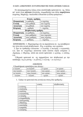 23. ΚΩΝ. Α.ΟΙΚΟΝΟΜΟΥ: Η ΓΡΑΜΜΑΤΙΚΗ ΤΗΣ ΝΕΟΕΛΛΗΝΙΚΗΣ ΓΛΩΣΣΑΣ
Οι υπογραμμισμένες λέξεις είναι ισοσύλλαβα αρσενικά σε –ης. Άλλα
απ’ αυτά είναι οξύτονα (λογιστής, συμμαθητής) και άλλα παροξύτονα
(τεχνίτης, Μιχάλης). Ακολουθεί ενδεικτικά η κλίση ορισμένων :
Ενικός αριθμός
Ονομαστική ο μαθητής ο τεχνίτης
Γενική του μαθητή του τεχνίτη
Αιτιατική το μαθητή τον τεχνίτη
Κλητική - μαθητή - τεχνίτη
Πληθυντικός αριθμός
Ονομαστική οι μαθητές οι τεχνίτες
Γενική των μαθητών των τεχνιτών
Αιτιατική τους μαθητές τους τεχνίτες
Κλητική -μαθητές - τεχνίτες
ΣΗΜΕΙΩΣΕΙΣ :1. Παρατηρούμε ότι τα παροξύτονα σε –ης κατεβάζουν
τον τόνο στη γενική πληθυντικού . Π.χ. ο εργάτης- των εργατών.
2. Σαν το «μαθητής» κλίνονται : ο λογιστής, ο πωλητής, ο αγοραστής,
κ.α. Σαν το «τεχνίτης» κλίνονται κατά κανόνα κύρια ονόματα: ο
Δημήτρης, ο Μιχάλης, αλλά και κοινά αρσενικά: ο εργάτης, ο κτίστης,
κ.α.
3.Μερικά αρσενικά σε –ης σχηματίζουν τον πληθυντικό με την
κατάληξη –εις (ο μάντης – οι μάντεις, ο ευγενής – οι ευγενείς )
ΑΣΚΗΣΕΙΣ
1.Συμπλήρωσε καταλήξεις και τόνους :
ο λογιστ…. οι λογιστ… ο εργατ… οι εργατ…
του λογιστ… των λογιστ… του εργατ… των εργατ…
το λογιστ… τους λογιστ… τον εργατ… τους εργατ…
- λογιστ… - λογιστ… - εργατ… - εργατ…
1. Γράψε τα αρσενικά στη γενική και στους δύο αριθμούς :
ενικός πληθυντικός
ο κτίστης
ο πωλητής
ο πολίτης
ο αγοραστής
ο νικητής
ο συμμαθητής
ο πολεμιστής
ο Βασίλης
ο φοιτητής
ο μαχητής
ο κλέφτης
 