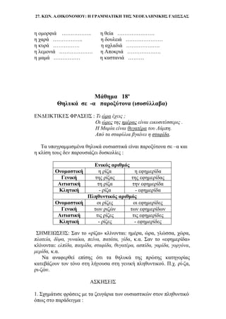 27. ΚΩΝ. Α.ΟΙΚΟΝΟΜΟΥ: Η ΓΡΑΜΜΑΤΙΚΗ ΤΗΣ ΝΕΟΕΛΛΗΝΙΚΗΣ ΓΛΩΣΣΑΣ
η ομορφιά …………….. η θεία …………………
η χαρά …………….. η δουλειά …………………
η κυρά …………… η αχλαδιά ……………….
η λεμονιά ………………. η Αποκριά ……………….
η μαμά …………… η καστανιά ………
Μάθημα 18ο
Θηλυκά σε -α παροξύτονα (ισοσύλλαβα)
ENΔΕΙΚΤΙΚΕΣ ΦΡΑΣΕΙΣ : Τι ώρα έχεις ;
Οι ώρες της ημέρας είναι εικοσιτέσσερις .
Η Μαρία είναι θυγατέρα του Λάμπη.
Από τα σταφύλια βγαίνει η σταφίδα.
Τα υπογραμμισμένα θηλυκά ουσιαστικά είναι παροξύτονα σε –α και
η κλίση τους δεν παρουσιάζει δυσκολίες :
Ενικός αριθμός
Ονομαστική η ρίζα η εφημερίδα
Γενική της ρίζας της εφημερίδας
Αιτιατική τη ρίζα την εφημερίδα
Κλητική - ρίζα - εφημερίδα
Πληθυντικός αριθμός
Ονομαστική οι ρίζες οι εφημερίδες
Γενική των ριζών των εφημερίδων
Αιτιατική τις ρίζες τις εφημερίδες
Κλητική - ρίζες - εφημερίδες
ΣΗΜΕΙΩΣΕΙΣ: Σαν το «ρίζα» κλίνονται: ημέρα, ώρα, γλώσσα, χώρα,
πλατεία, δίψα, γυναίκα, πείνα, πατάτα, γίδα, κ.α. Σαν το «εφημερίδα»
κλίνονται: ελπίδα, πατρίδα, σταφίδα, θυγατέρα, ασπίδα, γαρίδα, γοργόνα,
μερίδα, κ.α.
Να αναφερθεί επίσης ότι τα θηλυκά της πρώτης κατηγορίας
κατεβάζουν τον τόνο στη λήγουσα στη γενική πληθυντικού. Π.χ. ρί-ζα,
ρι-ζών.
ΑΣΚΗΣΕΙΣ
1. Σχημάτισε φράσεις με τα ζευγάρια των ουσιαστικών στον πληθυντικό
όπως στο παράδειγμα :
 
