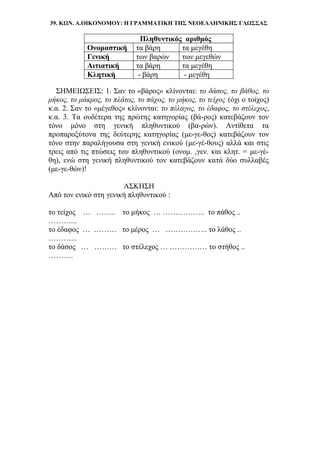 39. ΚΩΝ. Α.ΟΙΚΟΝΟΜΟΥ: Η ΓΡΑΜΜΑΤΙΚΗ ΤΗΣ ΝΕΟΕΛΛΗΝΙΚΗΣ ΓΛΩΣΣΑΣ
Πληθυντικός αριθμός
Ονομαστική τα βάρη τα μεγέθη
Γενική των βαρών των μεγεθών
Αιτιατική τα βάρη τα μεγέθη
Κλητική - βάρη - μεγέθη
ΣΗΜΕΙΩΣΕΙΣ: 1. Σαν το «βάρος» κλίνονται: το δάσος, το βάθος, το
μήκος, το μάκρος, το πλάτος, το πάχος, το μήκος, το τείχος (όχι ο τοίχος)
κ.α. 2. Σαν το «μέγεθος» κλίνονται: το πέλαγος, το έδαφος, το στέλεχος,
κ.α. 3. Τα ουδέτερα της πρώτης κατηγορίας (βά-ρος) κατεβάζουν τον
τόνο μόνο στη γενική πληθυντικού (βα-ρών). Αντίθετα τα
προπαροξύτονα της δεύτερης κατηγορίας (με-γε-θος) κατεβάζουν τον
τόνο στην παραλήγουσα στη γενική ενικού (με-γέ-θους) αλλά και στις
τρεις από τις πτώσεις του πληθυντικού (ονομ. ,γεν. και κλητ. = με-γέ-
θη), ενώ στη γενική πληθυντικού τον κατεβάζουν κατά δύο συλλαβές
(με-γε-θών)!
ΑΣΚΗΣΗ
Από τον ενικό στη γενική πληθυντικού :
το τείχος … …….. το μήκος … …………….. το πάθος ..
………...
το έδαφος … ……… το μέρος … …………….. το λάθος ..
………...
το δάσος … ……… το στέλεχος … …………… το στήθος ..
……….
 