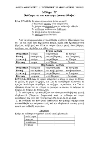 40. ΚΩΝ. Α.ΟΙΚΟΝΟΜΟΥ: Η ΓΡΑΜΜΑΤΙΚΗ ΤΗΣ ΝΕΟΕΛΛΗΝΙΚΗΣ ΓΛΩΣΣΑΣ
Μάθημα 26ο
Ουδέτερα σε -μα και –σιμο (ανισοσύλλαβα )
ΕΝΔ. ΦΡΑΣΕΙΣ: Tα κύματα χτυπούσαν άγρια τις ακτές.
Η προσφορά αίματος είναι απαραίτητη.
Το χρώμα του δέρματός μας το καλοκαίρι αλλάζει.
Το πρόβλημα το έλυσα στο διάλειμμα.
Το παλιό άγαλμα θέλει βάψιμο.
Το φταίξιμο είναι δικό σου.
Από τα υπογραμμισμένα ανισοσύλλαβα ουδέτερα άλλα τελειώνουν
σε –μα και είναι είτε παροξύτονα (κύμα, αίμα), είτε προπαροξύτονα
(άγαλμα, πρόβλημα) και άλλα σε –σίμο (-ξιμο,- ψιμο), όπως βάψιμο,
φταίξιμο, κ.α. Ας δούμε την κλίση τους :
Ενικός αριθμός
Ονομαστική το αίμα το πρόβλημα το βάψιμο
Γενική του αίματος του προβλήματος του βαψίματος
Αιτιατική το αίμα το πρόβλημα το βάψιμο
Κλητική - αίμα - πρόβλημα - βάψιμο
Πληθυντικός αριθμός
Ονομαστική τα αίματα τα προβλήματα τα βαψίματα
Γενική των αιμάτων των προβλημάτων των βαψιμάτων
Αιτιατική τα αίματα τα προβλήματα τα βαψίματα
Κλητική - αίματα - προβλήματα - βαψίματα
ΣΗΜΕΙΩΣΕΙΣ:1. Σαν το «αίμα» κλίνονται: το βήμα, το κύμα, το βλήμα,
το χρώμα, το ψέμα, το χρήμα, κ.α. Σαν το «πρόβλημα» κλίνονται: το
άγαλμα, το άπλωμα, το μάθημα, το στοίχημα, το μπάλωμα, κ.α. Σαν το
«βάψιμο» κλίνονται: το ντύσιμο, το γράψιμο, το δέσιμο, το σκύψιμο, το
τρέξιμο, το πλέξιμο, το πλύσιμο, κ.α.
2. Τα ουδέτερα σε –μα κατεβάζουν τον τόνο μια συλλαβή στη γενική
πληθυντικού (βή-μα-τα, βη-μά-των), ενώ τα ουδέτερα σε –σιμο
κατεβάζουν τον τόνο στη γενική ενικού (δε-σι-μο, δε-σί-μα-τος).
3. Τα ουδέτερα και των τριών κατηγοριών που μάθαμε σήμερα είναι
ανισοσύλλαβα που παίρνουν εκτός από τον πληθυντικό και στη γενική
ενικού μια συλλαβή παραπάνω.
ΑΣΚΗΣΗ
Γράψε τα ουδέτερα στη γενική ενικού και πληθυντικού:
το άπλωμα
το ψέμα
το ντύσιμο
το βήμα
 