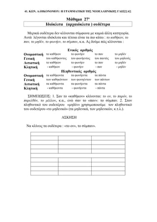 41. ΚΩΝ. Α.ΟΙΚΟΝΟΜΟΥ: Η ΓΡΑΜΜΑΤΙΚΗ ΤΗΣ ΝΕΟΕΛΛΗΝΙΚΗΣ ΓΛΩΣΣΑΣ
Μάθημα 27ο
Ιδιόκλιτα (αρχαιόκλιτα ) ουδέτερα
Μερικά ουδέτερα δεν κλίνονται σύμφωνα με καμιά άλλη κατηγορία.
Αυτά λέγονται ιδιόκλιτα και τέτοια είναι τα πιο κάτω : το καθήκον, το
παν, το μηδέν, το φωνήεν, το σύμπαν, κ.α. Ας δούμε πώς κλίνονται :
Ενικός αριθμός
Ονομαστική το καθήκον το φωνήεν το παν το μηδέν
Γενική του καθήκοντος του φωνήεντος του παντός του μηδενός
Αιτιατική το καθήκον το φωνήεν το παν το μηδέν
Κλητική - καθήκον - φωνήεν - παν - μηδέν
Πληθυντικός αριθμός
Ονομαστική τα καθήκοντα τα φωνήεντα τα πάντα
Γενική των καθηκόντων των φωνηέντων των πάντων
Αιτιατική τα καθήκοντα τα φωνήεντα τα πάντα
Κλητική - καθήκοντα - φωνήεντα - πάντα
ΣΗΜΕΙΩΣΕΙΣ: 1. Σαν το «καθήκον» κλίνονται: το ον, το παρόν, το
παρελθόν, το μέλλον, κ.α., ενώ σαν το «παν»: το σύμπαν. 2. Στον
πληθυντικό του ουδετέρου «μηδέν» χρησιμοποιούμε τον πληθυντικό
του ουδετέρου «το μηδενικό» (τα μηδενικά, των μηδενικών, κ.τ.λ.).
ΑΣΚΗΣΗ
Να κλίνεις τα ουδέτερα : «το ον», το σύμπαν».
 