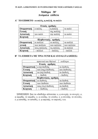 55. ΚΩΝ. Α.ΟΙΚΟΝΟΜΟΥ: Η ΓΡΑΜΜΑΤΙΚΗ ΤΗΣ ΝΕΟΕΛΛΗΝΙΚΗΣ ΓΛΩΣΣΑΣ
Μάθημα 38ο
Ανώμαλα επίθετα
Α’ ΤΟ ΕΠΙΘΕΤΟ «ο πολύς, η πολλή, το πολύ»
Ενικός αριθμός
Ονομαστική ο πολύς η πολλή το πολύ
Γενική …………. της πολλής …………
Αιτιατική τον πολύ την πολλή το πολύ
Κλητική ………….. ……….. ………
Πληθυντικός αριθμός
Ονομαστική οι πολλοί οι πολλές τα πολλά
γενική των πολλών των πολλών των πολλών
Αιτιατική τους πολλούς τις πολλές τα πολλά
Κλητική - πολλοί - πολλές - πολλά
Β’ ΤΑ ΕΠΙΘΕΤΑ ΜΕ ΤΡΙΑ ΓΕΝΗ ΚΑΙ ΔΥΟ ΚΑΤΑΛΗΞΕΙΣ:
αρσενικό και θηλυκό ουδέτερο
Ενικός αριθμός
Ονομαστική ο (η) διεθνής το διεθνές
Γενική του (της) διεθνούς του διεθνούς
Αιτιατική το (τη) διεθνή το διεθνές
Κλητική - διεθνή - διεθνές
Πληθυντικός αριθμός
Ονομαστική οι διεθνείς τα διεθνή
Γενική των διεθνών των διεθνών
Αιτιατική τους (τις) διεθνείς τα διεθνή
Κλητική - διεθνείς - διεθνή
ΣΗΜΕΙΩΣΗ: Σαν το «διεθνής» κλίνονται: ο, η συνεχής, το συνεχές, ο,
η ακριβής, το ακριβές, ο, η ελώδης, το ελώδες, ο, η συνεπής, το συνεπές,
ο, η ασταθής, το ασταθές, ο, η απρεπής, το απρεπές, κ.α.
 