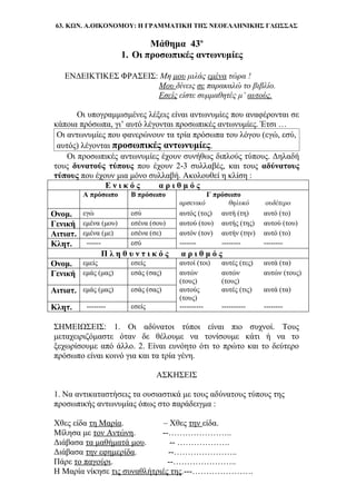63. ΚΩΝ. Α.ΟΙΚΟΝΟΜΟΥ: Η ΓΡΑΜΜΑΤΙΚΗ ΤΗΣ ΝΕΟΕΛΛΗΝΙΚΗΣ ΓΛΩΣΣΑΣ
Μάθημα 43ο
1. Οι προσωπικές αντωνυμίες
ΕΝΔΕΙΚΤΙΚΕΣ ΦΡΑΣΕΙΣ: Μη μου μιλάς εμένα τώρα !
Μου δίνεις σε παρακαλώ το βιβλίο.
Εσείς είστε συμμαθητές μ’ αυτούς.
Οι υπογραμμισμένες λέξεις είναι αντωνυμίες που αναφέρονται σε
κάποια πρόσωπα, γι’ αυτό λέγονται προσωπικές αντωνυμίες. Έτσι …
Οι αντωνυμίες που φανερώνουν τα τρία πρόσωπα του λόγου (εγώ, εσύ,
αυτός) λέγονται προσωπικές αντωνυμίες.
Οι προσωπικές αντωνυμίες έχουν συνήθως διπλούς τύπους. Δηλαδή
τους δυνατούς τύπους που έχουν 2-3 συλλαβές, και τους αδύνατους
τύπους που έχουν μια μόνο συλλαβή. Ακολουθεί η κλίση :
Ε ν ι κ ό ς α ρ ι θ μ ό ς
Α πρόσωπο Β πρόσωπο Γ πρόσωπο
αρσενικό θηλυκό ουδέτερο
Ονομ. εγώ εσύ αυτός (τος) αυτή (τη) αυτό (το)
Γενική εμένα (μου) εσένα (σου) αυτού (του) αυτής (της) αυτού (του)
Αιτιατ. εμένα (με) εσένα (σε) αυτόν (τον) αυτήν (την) αυτό (το)
Κλητ. ------ εσύ ------- -------- --------
Π λ η θ υ ν τ ι κ ό ς α ρ ι θ μ ό ς
Ονομ. εμείς εσείς αυτοί (τοι) αυτές (τες) αυτά (τα)
Γενική εμάς (μας) εσάς (σας) αυτών
(τους)
αυτών
(τους)
αυτών (τους)
Αιτιατ. εμάς (μας) εσάς (σας) αυτούς
(τους)
αυτές (τις) αυτά (τα)
Κλητ. -------- εσείς ---------- ---------- --------
ΣΗΜΕΙΩΣΕΙΣ: 1. Οι αδύνατοι τύποι είναι πιο συχνοί. Τους
μεταχειριζόμαστε όταν δε θέλουμε να τονίσουμε κάτι ή να το
ξεχωρίσουμε από άλλο. 2. Είναι ευνόητο ότι το πρώτο και το δεύτερο
πρόσωπο είναι κοινό για και τα τρία γένη.
ΑΣΚΗΣΕΙΣ
1. Να αντικαταστήσεις τα ουσιαστικά με τους αδύνατους τύπους της
προσωπικής αντωνυμίας όπως στο παράδειγμα :
Χθες είδα τη Μαρία. – Χθες την είδα.
Μίλησα με τον Αντώνη. --…………………..
Διάβασα τα μαθήματά μου. -- ……………….
Διάβασα την εφημερίδα. --…………………..
Πάρε το παγούρι. --…………………..
Η Μαρία νίκησε τις συναθλήτριές της.---………………….
 