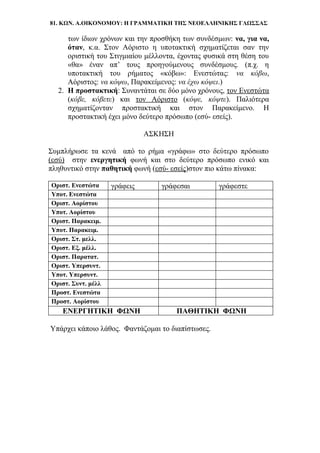81. ΚΩΝ. Α.ΟΙΚΟΝΟΜΟΥ: Η ΓΡΑΜΜΑΤΙΚΗ ΤΗΣ ΝΕΟΕΛΛΗΝΙΚΗΣ ΓΛΩΣΣΑΣ
των ίδιων χρόνων και την προσθήκη των συνδέσμων: να, για να,
όταν, κ.α. Στον Αόριστο η υποτακτική σχηματίζεται σαν την
οριστική του Στιγμιαίου μέλλοντα, έχοντας φυσικά στη θέση του
«θα» έναν απ’ τους προηγούμενους συνδέσμους. (π.χ. η
υποτακτική του ρήματος «κόβω»: Ενεστώτας: να κόβω,
Αόριστος: να κόψω, Παρακείμενος: να έχω κόψει.)
2. Η προστακτική: Συναντάται σε δύο μόνο χρόνους, τον Ενεστώτα
(κόβε, κόβετε) και τον Αόριστο (κόψε, κόψτε). Παλιότερα
σχηματίζονταν προστακτική και στον Παρακείμενο. Η
προστακτική έχει μόνο δεύτερο πρόσωπο (εσύ- εσείς).
ΑΣΚΗΣΗ
Συμπλήρωσε τα κενά από το ρήμα «γράφω» στο δεύτερο πρόσωπο
(εσύ) στην ενεργητική φωνή και στο δεύτερο πρόσωπο ενικό και
πληθυντικό στην παθητική φωνή (εσύ- εσείς)στον πιο κάτω πίνακα:
Οριστ. Ενεστώτα γράφεις γράφεσαι γράφεστε
Υποτ. Ενεστώτα
Οριστ. Αορίστου
Υποτ. Αορίστου
Οριστ. Παρακειμ.
Υποτ. Παρακειμ.
Οριστ. Στ. μελλ.
Οριστ. Εξ. μέλλ.
Οριστ. Παρατατ.
Οριστ. Υπερσυντ.
Υποτ. Υπερσυντ.
Οριστ. Συντ. μέλλ
Προστ. Ενεστώτα
Προστ. Αορίστου
ΕΝΕΡΓΗΤΙΚΗ ΦΩΝΗ ΠΑΘΗΤΙΚΗ ΦΩΝΗ
Υπάρχει κάποιο λάθος. Φαντάζομαι το διαπίστωσες.
 