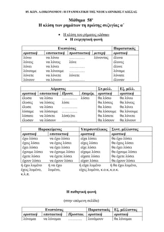 85. ΚΩΝ. Α.ΟΙΚΟΝΟΜΟΥ: Η ΓΡΑΜΜΑΤΙΚΗ ΤΗΣ ΝΕΟΕΛΛΗΝΙΚΗΣ ΓΛΩΣΣΑΣ
Μάθημα 58ο
Η κλίση των ρημάτων τη πρώτης συζυγίας α΄
• Η κλίση του ρήματος «λύνω»
• Η ενεργητική φωνή
Ενεστώτας Παρατατικός
οριστική υποτακτική προστακτική μετοχή οριστική
λύνω να λύνω ………… λύνοντας έλυνα
λύνεις να λύνεις λύνε έλυνες
λύνει να λύνει ………… έλυνε
λύνουμε να λύνουμε ………… λύναμε
λύνετε να λύνετε λύνετε λύνατε
λύνουν να λύνουν ………… έλυναν
Αόριστος Στ.μελλ. Εξ. μέλλ.
οριστική υποτακτική Προστ. Απαρέμ. οριστική οριστική
έλυσα να λύσω ………… λύσει θα λύσω θα λύνω
έλυσες να λύσεις λύσε θα λύσεις θα λύνεις
έλυσε να λύσει ………… θα λύσει θα λύνει
λύσαμε να λύσουμε ………… θα λύσουμε θα λύνουμε
λύσατε να λύσετε λύσ(ε)τε θα λύσετε θα λύνετε
έλυσαν να λύσουν ………… θα λύσουν θα λύνουν
Παρακείμενος Υπερσυντέλικος Συντ. μέλλοντας
οριστική υποτακτική οριστική οριστική
έχω λύσει να έχω λύσει είχα λύσει θα έχω λύσει
έχεις λύσει να έχεις λύσει είχες λύσει θα έχεις λύσει
έχει λύσει να έχει λύσει είχε λύσει θα έχει λύσει
έχουμε λύσει να έχουμε λύσει είχαμε λύσει θα έχουμε λύσει
έχετε λύσει να έχετε λύσει είχατε λύσει θα έχετε λύσει
έχουν λύσει να έχουν λύσει είχαν λύσει θα έχουν λύσει
ή έχω λυμένο ή να έχω ή είχα λυμένο ή θα έχω λυμένο,
έχεις λυμένο,
κ.λ.π.
λυμένο, είχες λυμένο, κ.ο.κ, κ.ο.κ.
Η παθητική φωνή
(στην επόμενη σελίδα)
Ενεστώτας Παρατατικός Εξ. μέλλοντας
οριστική υποτακτική Προστακ. οριστική οριστική
λύνομαι να λύνομαι ……….. λυνόμουν θα λύνομαι
 