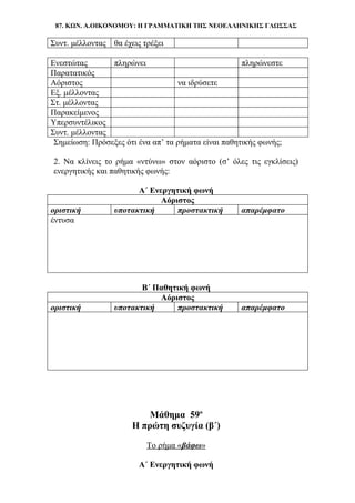 87. ΚΩΝ. Α.ΟΙΚΟΝΟΜΟΥ: Η ΓΡΑΜΜΑΤΙΚΗ ΤΗΣ ΝΕΟΕΛΛΗΝΙΚΗΣ ΓΛΩΣΣΑΣ
Συντ. μέλλοντας θα έχεις τρέξει
Ενεστώτας πληρώνει πληρώνεστε
Παρατατικός
Αόριστος να ιδρύσετε
Εξ. μέλλοντας
Στ. μέλλοντας
Παρακείμενος
Υπερσυντέλικος
Συντ. μέλλοντας
Σημείωση: Πρόσεξες ότι ένα απ’ τα ρήματα είναι παθητικής φωνής;
2. Να κλίνεις το ρήμα «ντύνω» στον αόριστο (σ’ όλες τις εγκλίσεις)
ενεργητικής και παθητικής φωνής:
Α΄ Ενεργητική φωνή
Αόριστος
οριστική υποτακτική προστακτική απαρέμφατο
έντυσα
Β΄ Παθητική φωνή
Αόριστος
οριστική υποτακτική προστακτική απαρέμφατο
Μάθημα 59ο
Η πρώτη συζυγία (β΄)
Το ρήμα «βάφω»
Α΄ Ενεργητική φωνή
 