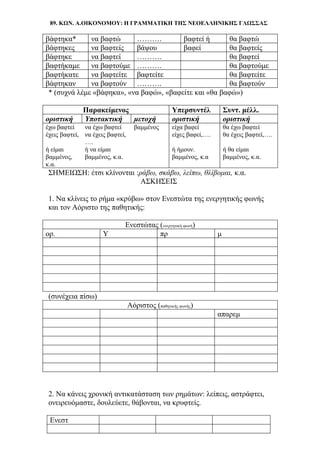 89. ΚΩΝ. Α.ΟΙΚΟΝΟΜΟΥ: Η ΓΡΑΜΜΑΤΙΚΗ ΤΗΣ ΝΕΟΕΛΛΗΝΙΚΗΣ ΓΛΩΣΣΑΣ
βάφτηκα* να βαφτώ ………. βαφτεί ή θα βαφτώ
βάφτηκες να βαφτείς βάψου βαφεί θα βαφτείς
βάφτηκε να βαφτεί ………. θα βαφτεί
βαφτήκαμε να βαφτούμε ………. θα βαφτούμε
βαφτήκατε να βαφτείτε βαφτείτε θα βαφτείτε
βάφτηκαν να βαφτούν ………. θα βαφτούν
* (συχνά λέμε «βάφηκα», «να βαφώ», «βαφείτε και «θα βαφώ»)
Παρακείμενος Υπερσυντέλ Συντ. μέλλ.
οριστική Υποτακτική μετοχή οριστική οριστική
έχω βαφτεί να έχω βαφτεί βαμμένος είχα βαφεί θα έχω βαφτεί
έχεις βαφτεί, να έχεις βαφτεί,
….
είχες βαφεί,…. θα έχεις βαφτεί,….
ή είμαι ή να είμαι ή ήμουν. ή θα είμαι
βαμμένος,
κ.α.
βαμμένος, κ.α. βαμμένος, κ.α βαμμένος, κ.α.
ΣΗΜΕΙΩΣΗ: έτσι κλίνονται :ράβω, σκάβω, λείπω, θλίβομαι, κ.α.
ΑΣΚΗΣΕΙΣ
1. Να κλίνεις το ρήμα «κρύβω» στον Ενεστώτα της ενεργητικής φωνής
και τον Αόριστο της παθητικής:
Ενεστώτας (ενεργητική φωνή)
ορ. Υ πρ μ
(συνέχεια πίσω)
Αόριστος (παθητικής φωνής)
απαρεμ
2. Να κάνεις χρονική αντικατάσταση των ρημάτων: λείπεις, αστράφτει,
ονειρευόμαστε, δουλεύετε, θάβονται, να κρυφτείς.
Ενεστ
 